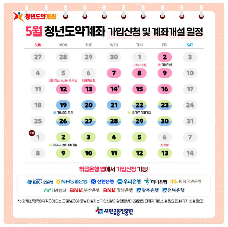 청년도약계좌