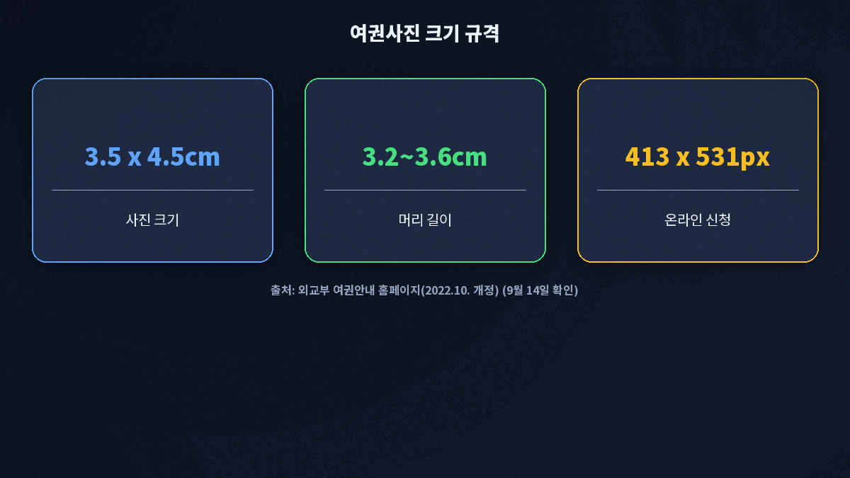 여권사진 크기 3.5cm 4.5cm 머리 길이 3.2 3.6cm