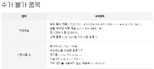 서울 강북구 폐가전 무상수거 서비스 신청하기