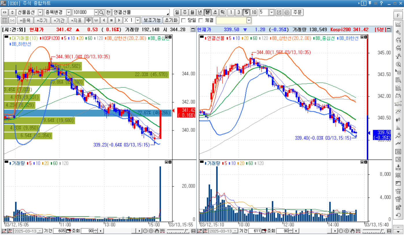 KOSPI200 ❘ 한국투자증권 HTS