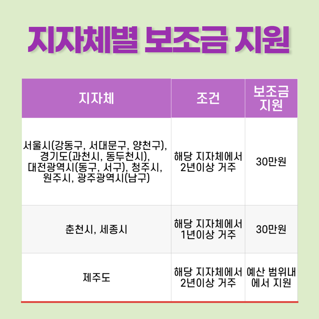 지자체별-전기자전거-보조금-지원
