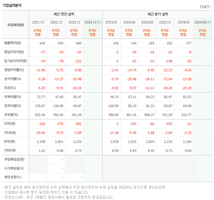 경남제약_실적