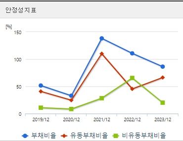 미래반도체 주가 안정성