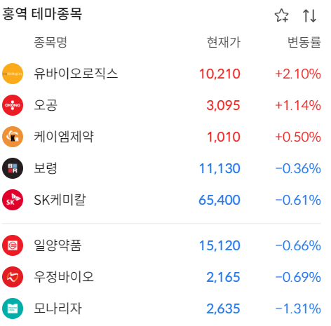 홍역 관련주