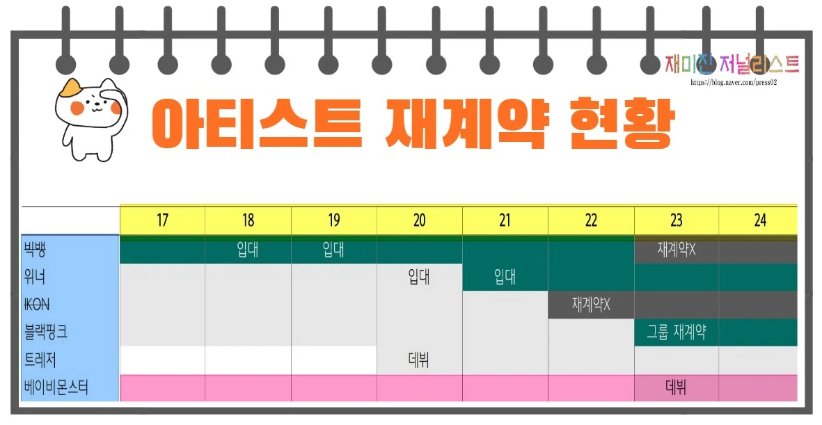 YG엔터테인먼트아티스트현황