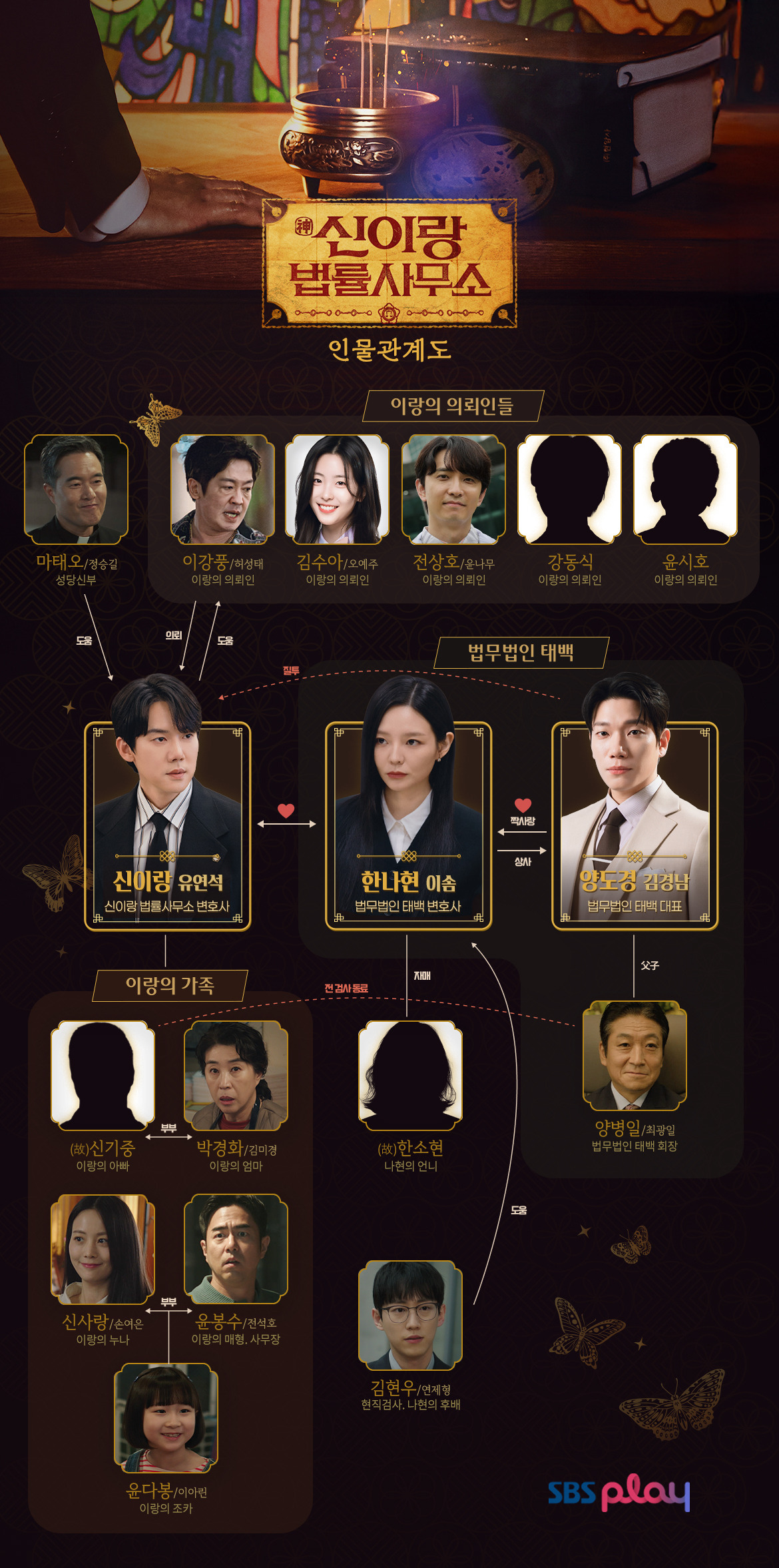 신이랑 법률사무소 인물관계도