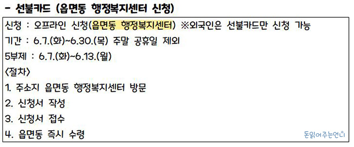강원도 춘천시 일상회복지원금 신청방법