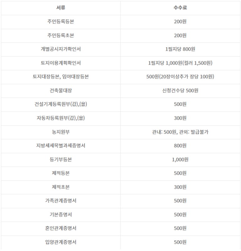 무인민원발급기