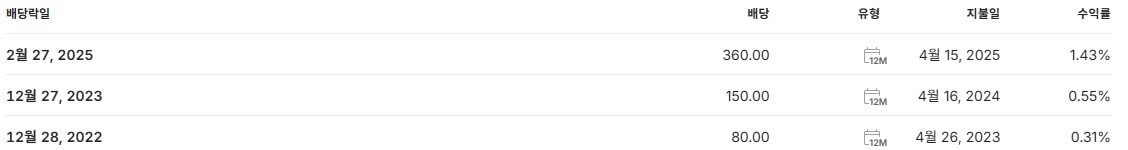 카카오뱅크 배당금 지급일 배당일