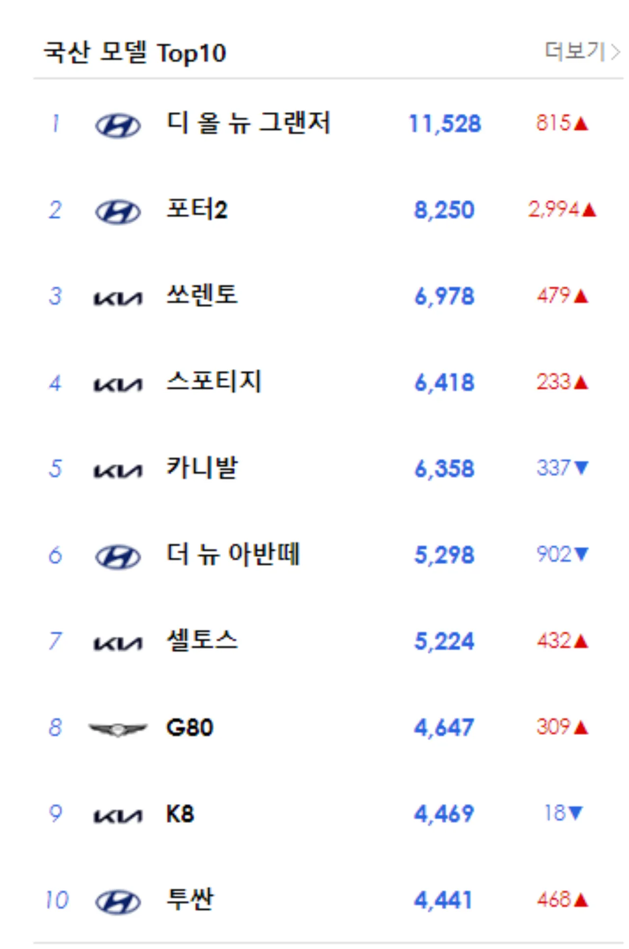 2023년-6월-국산차-판매량