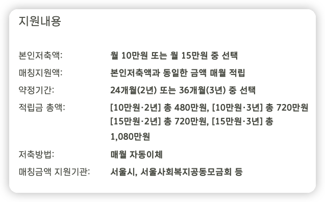 희망두배-지원통장-지원내용