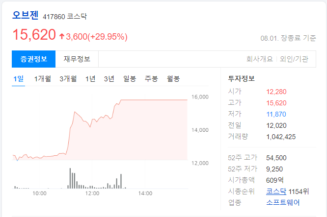 오브젠-하루-차트-이미지