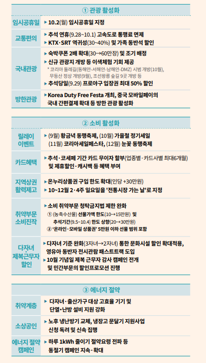 추석연휴 혜택 총정리