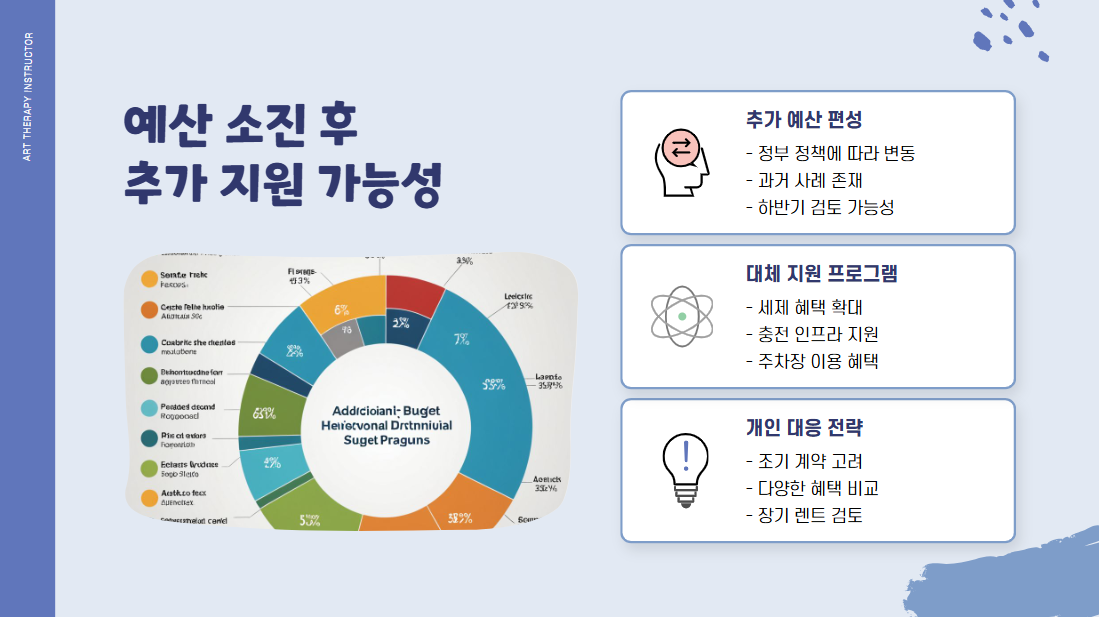 전기차 보조금 추가지원
