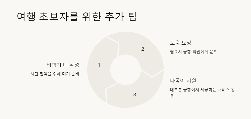 체류지정보