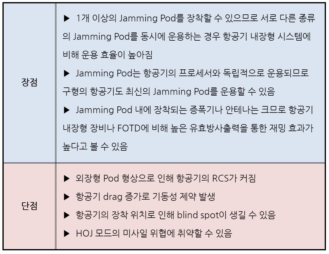 Jamming Pod의 장점 및 단점