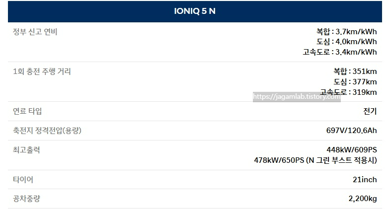 2026 아이오닉 5 N 21인치 휠 연비 및 1회 충전 주행 거리