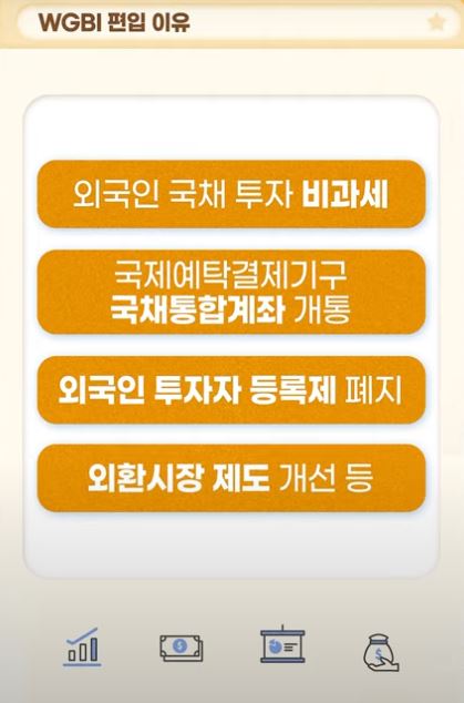 세계국채지수