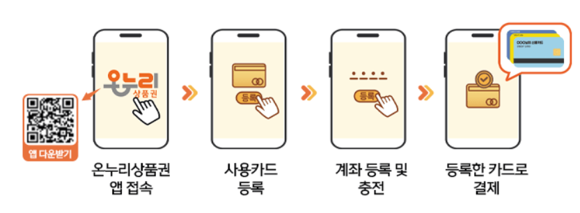 온누리상품권 사용처 구매 할인 방법