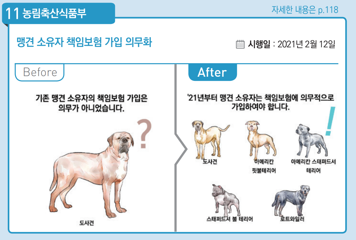 맹견의 범위 설명