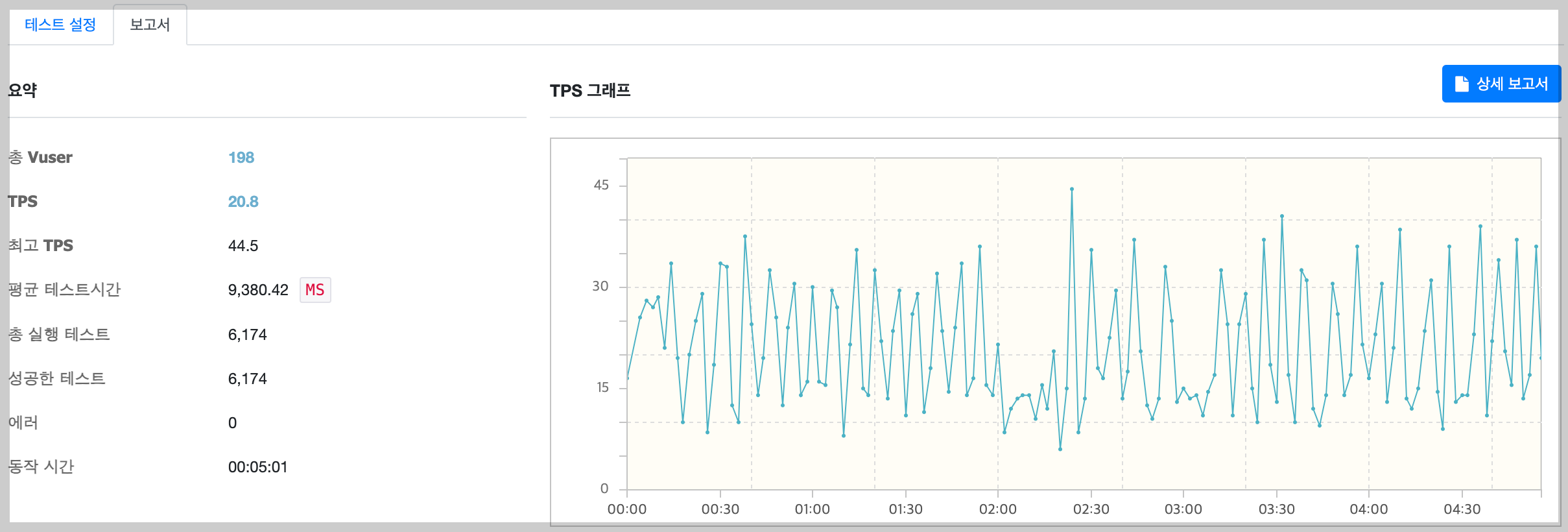 에러가 발생하지 않은 테스트 결과