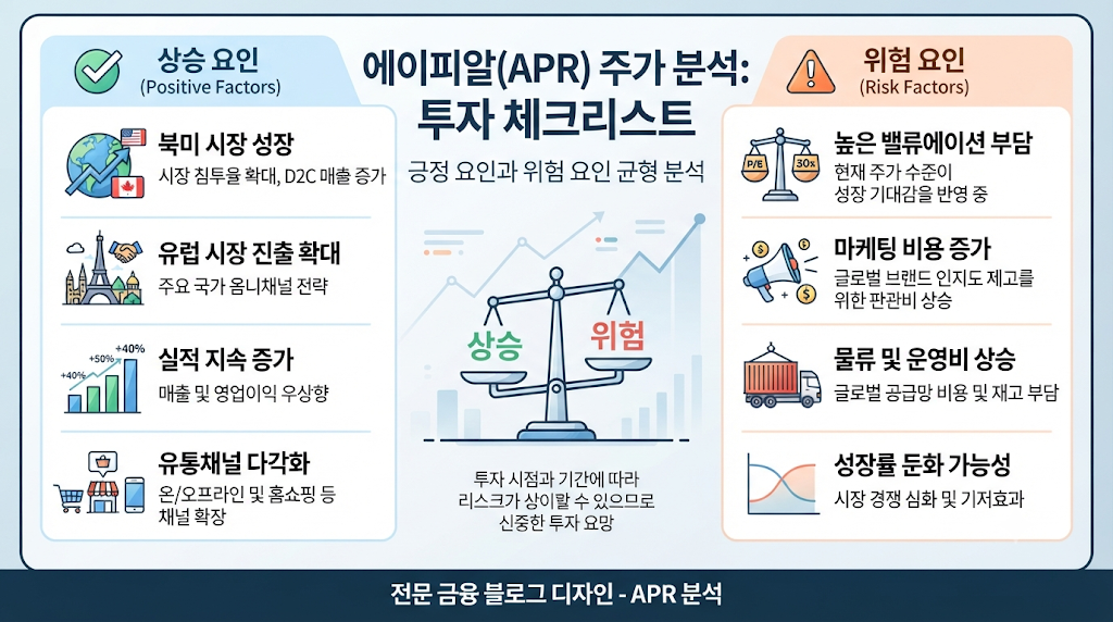 에이피알 주가 전망의 상승 요인과 위험 요인을 비교한 투자 체크리스트