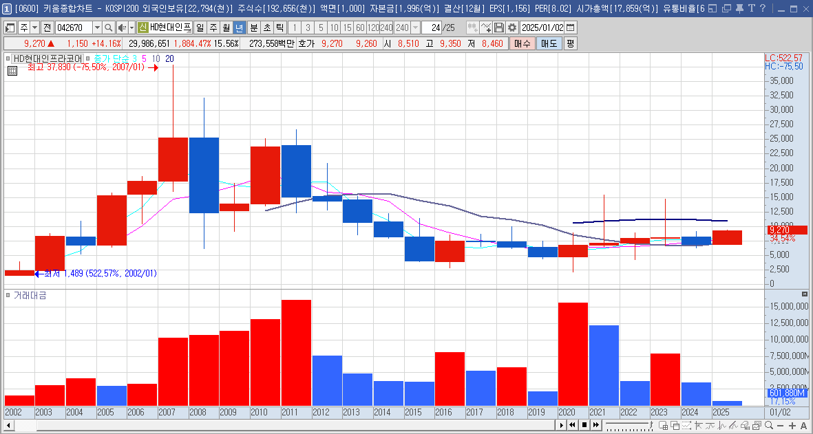 HD현대인프라코어 주가 재건 관려주