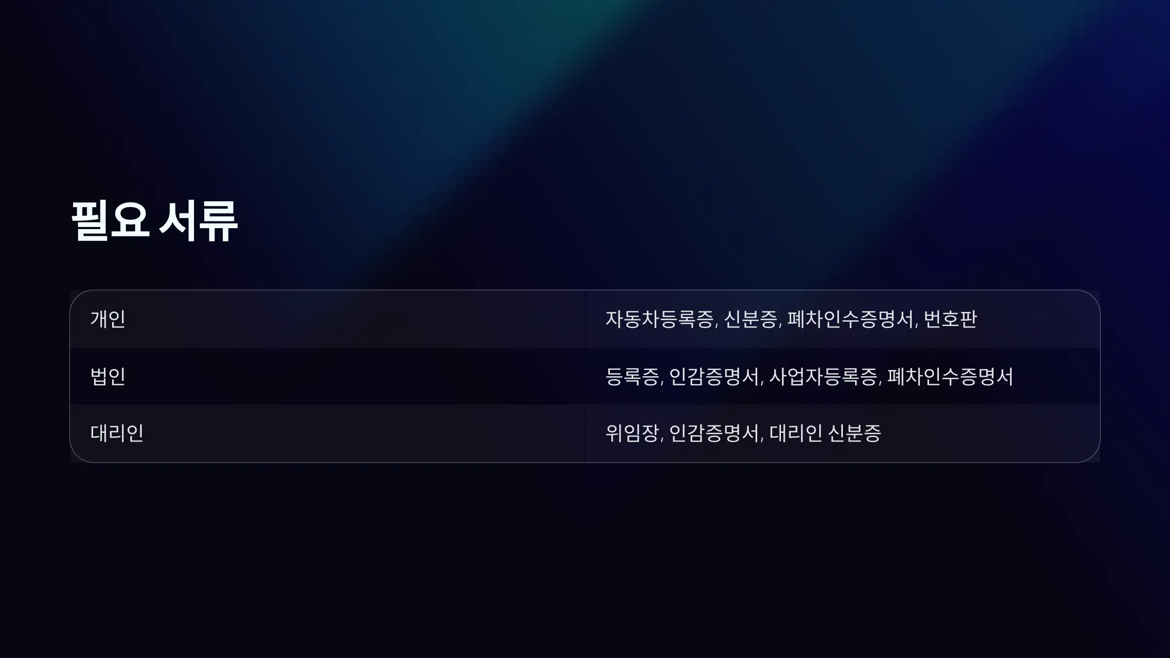 말소등록 시 필요한 서류 총정리