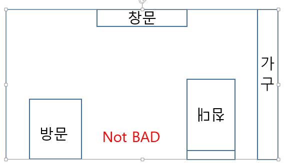 침대헤드가 벽에 붙어 위치한 좋은 위치