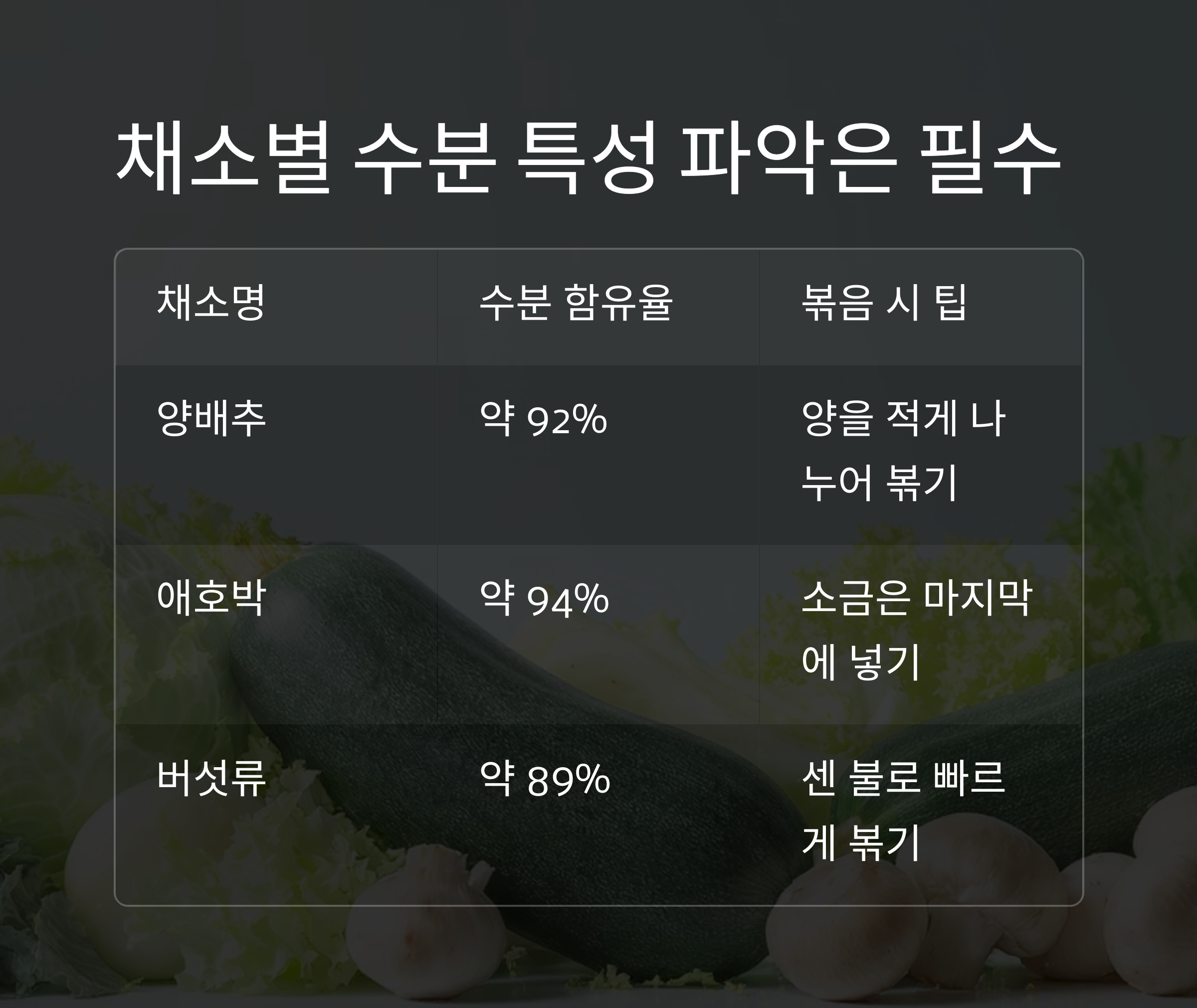 채소 볶을 때 물 생기지 않게 하는 의외의 핵심 팁 공개