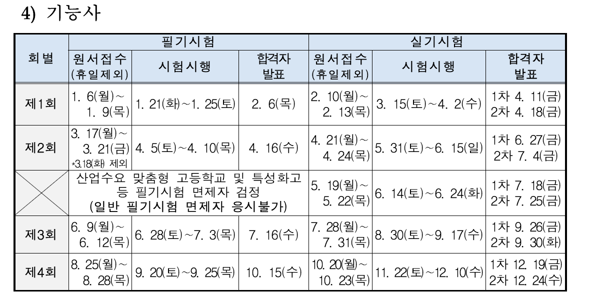 2025년-기능사-시험일정