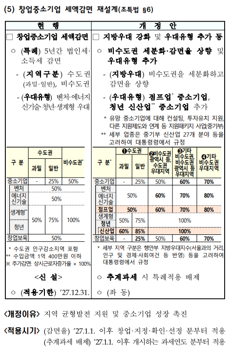 2026년 세제개편안 상세본