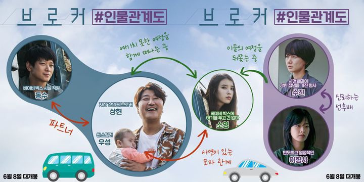 영화 브로커 인물관계도