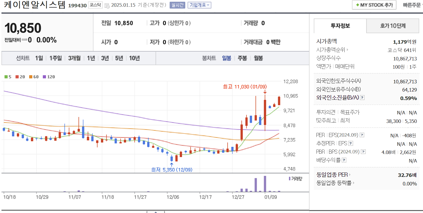 로봇 관련주 대장주 케이엔알시스템 일봉 차트