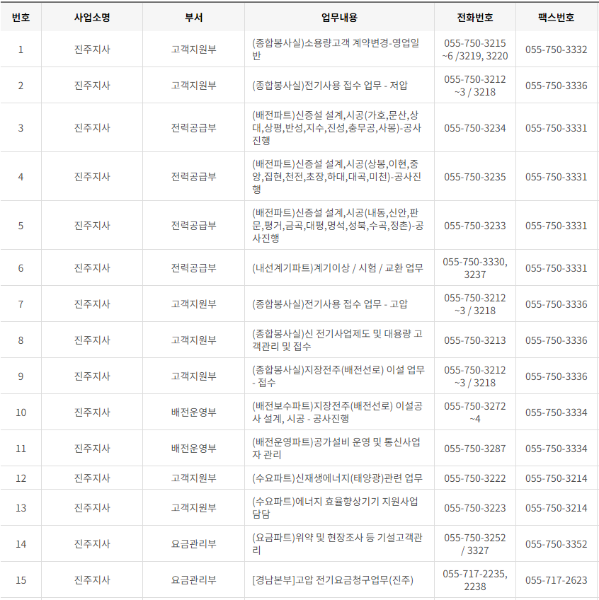 한국전력공사 경남 사업소 고객센터 전화번호 (한전 콜센터 연락처)