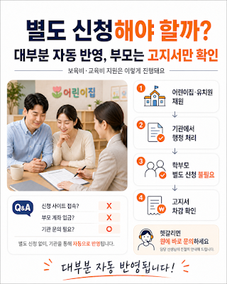 4~5세 무상교육&middot;보육비 별도 신청 없이 기관에서 고지서에 반영하는 방식을 설명하는 이미지