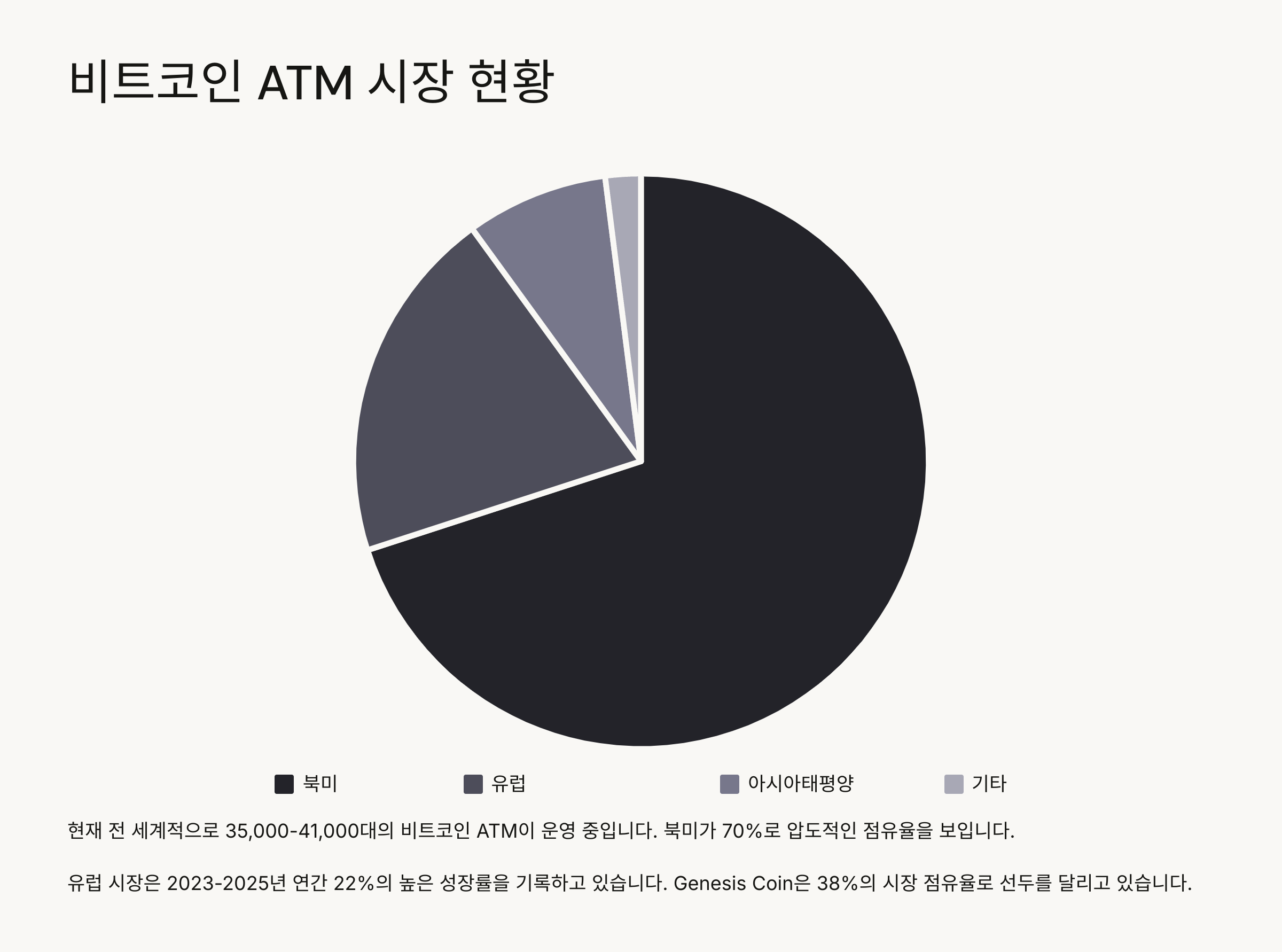 코인환전소02