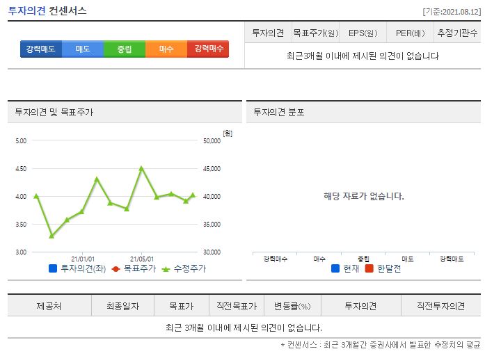 에이프로 목표주가