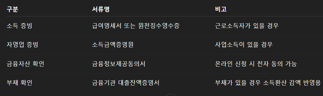 장애인연금 신청방법 필수서류 간단정리!