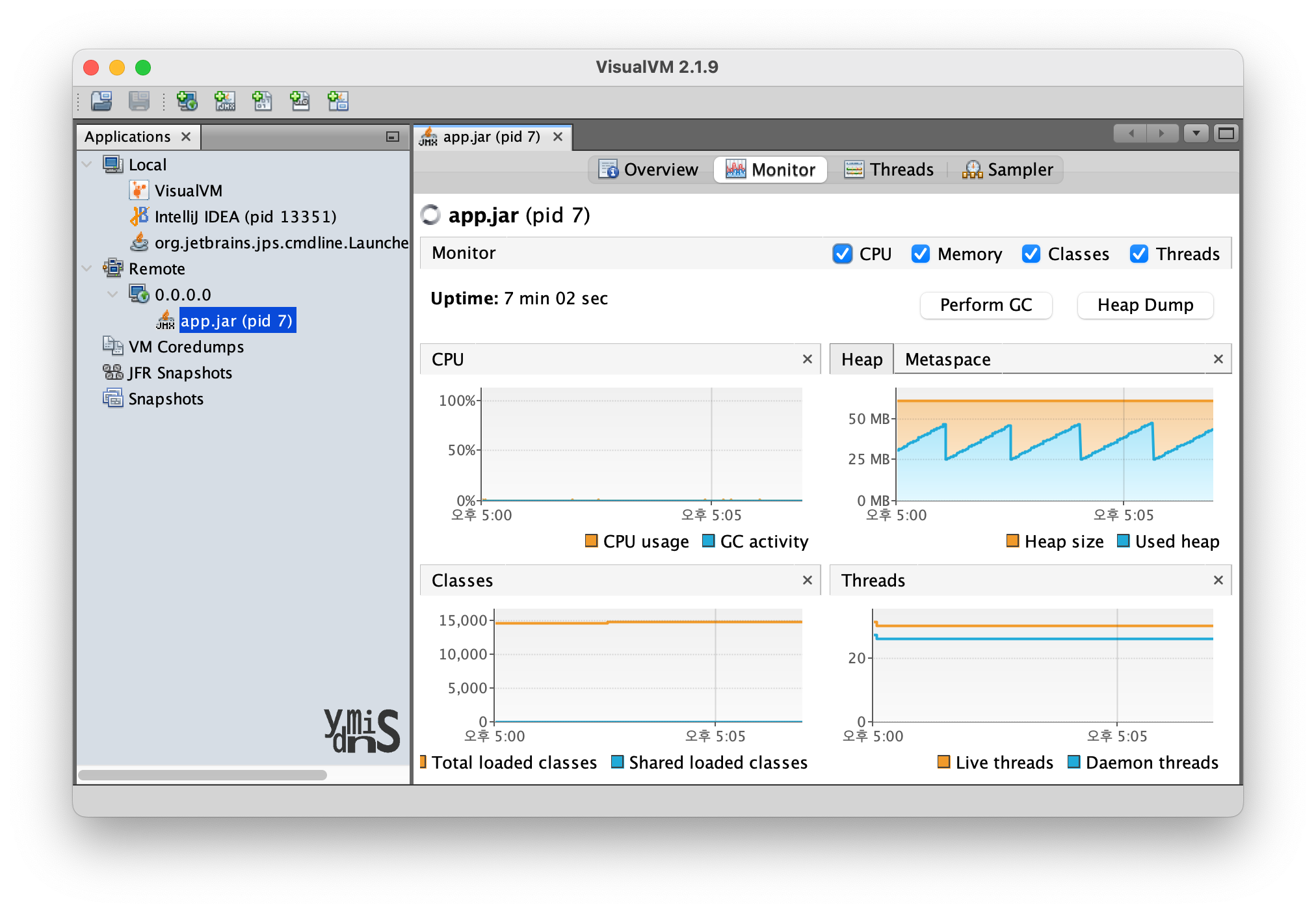 VisualVM 모니터링 모습이다.