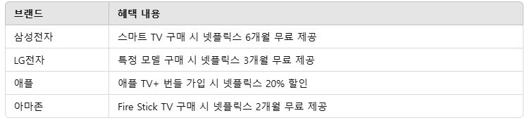 넷플릭스관련사진