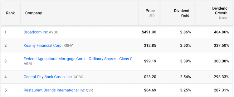 2021년 9월 us news 배당주 1~5위