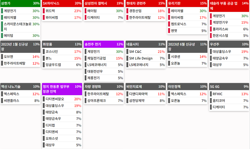 24.05.02(목) 금일 상승률Top30 시간외 단일가 특징주 및 내일이슈