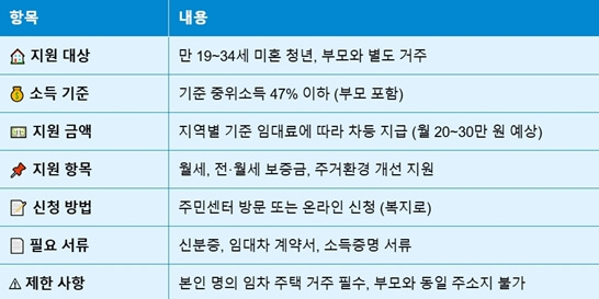 도표