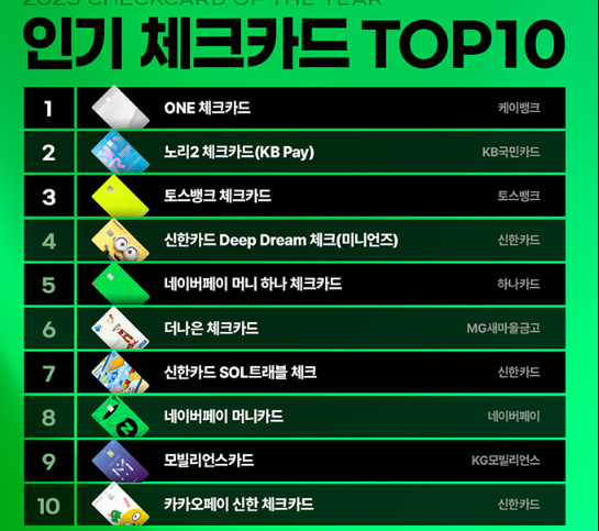 2026 체크카드 추천 혜택 기준으로 고른 인기 체크카드 TOP10