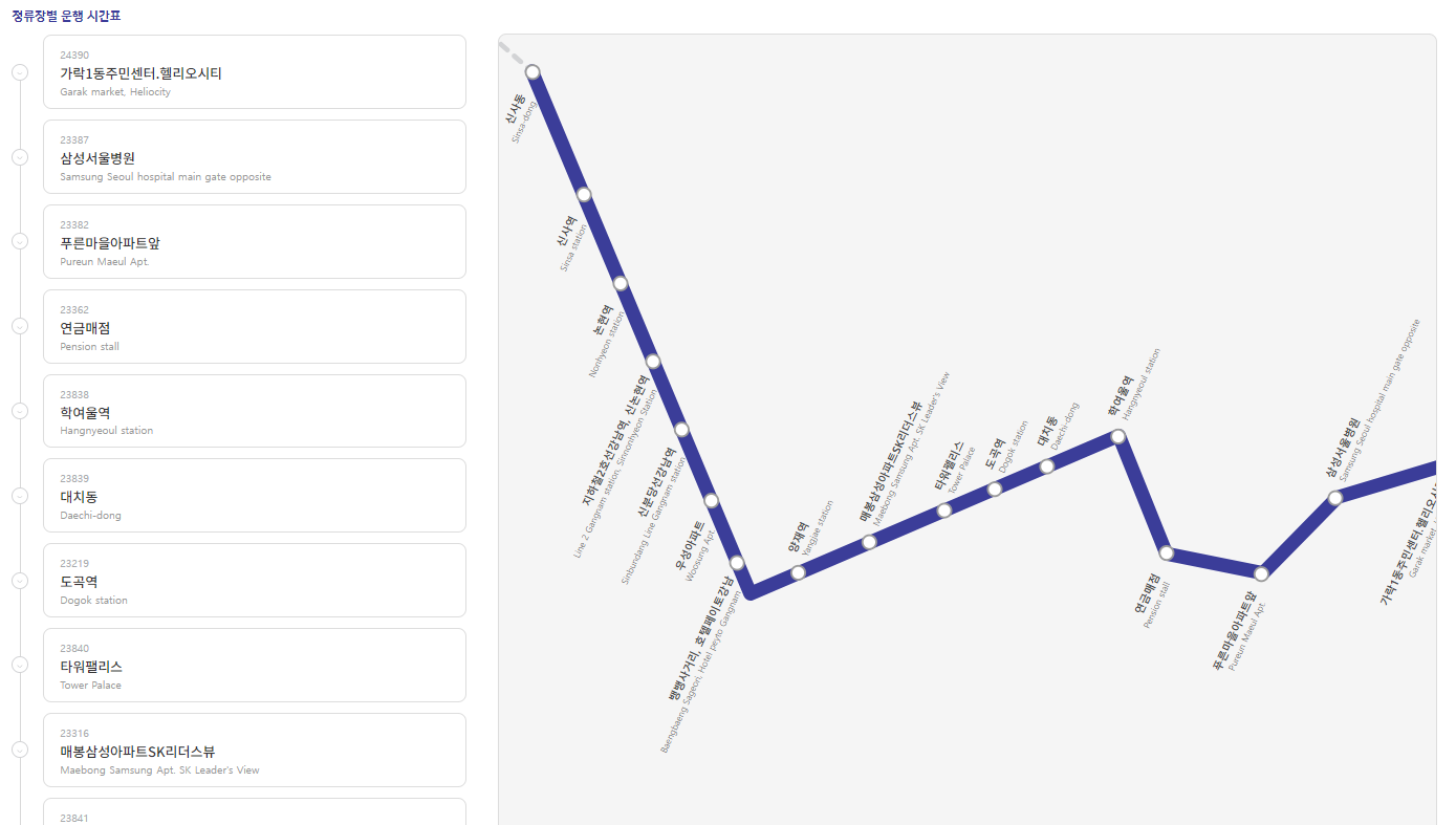 6009버스 노선표