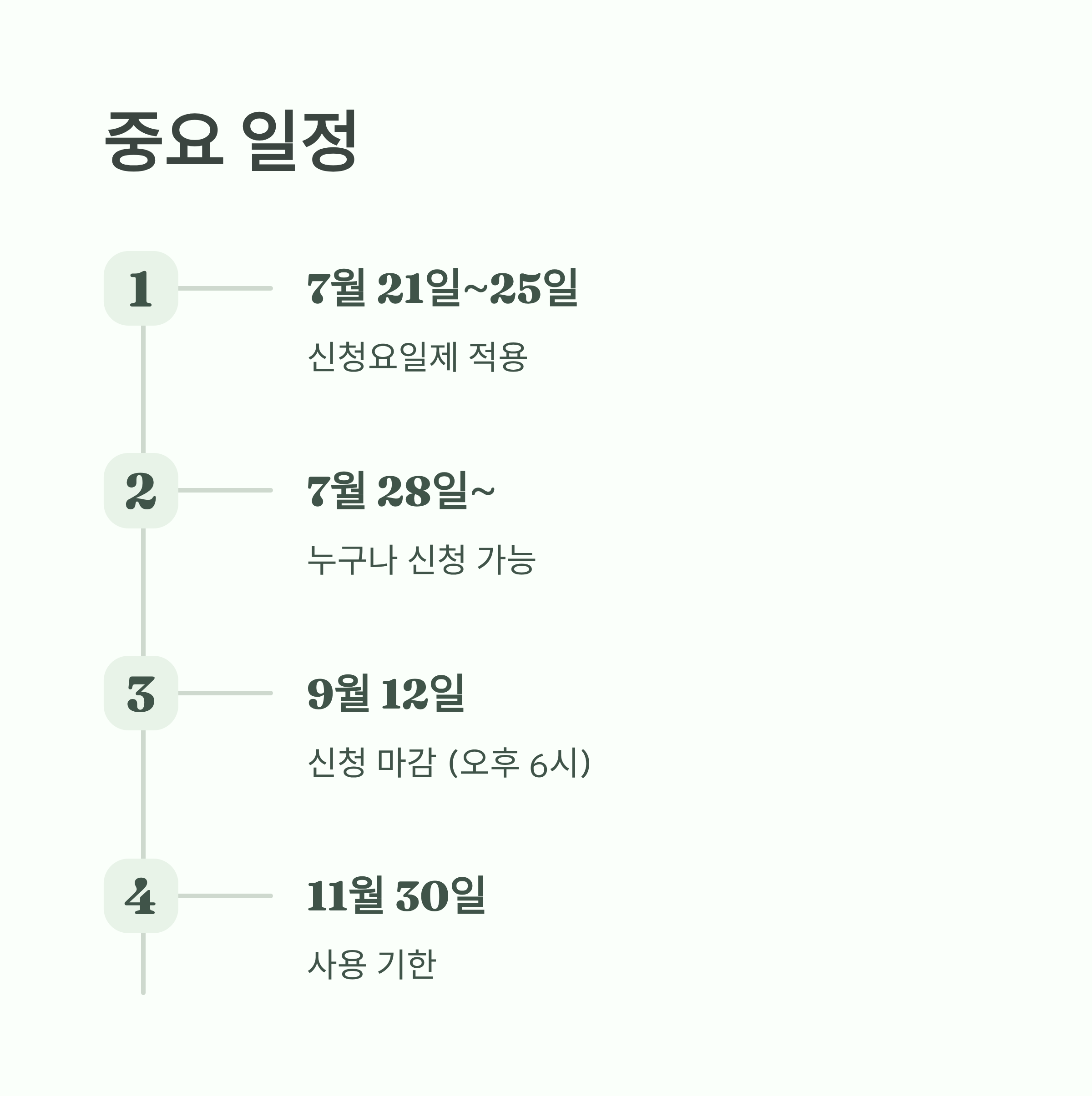 민생지원금 신청 요일제