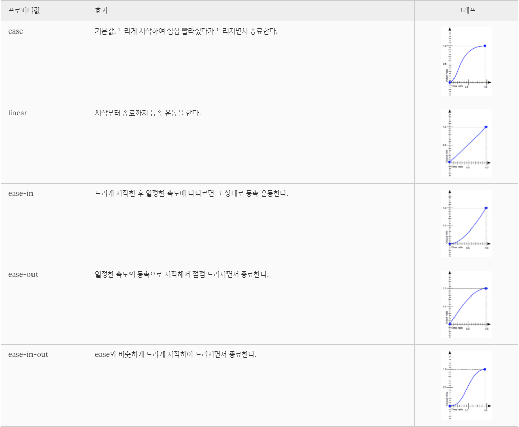 css애니메이션