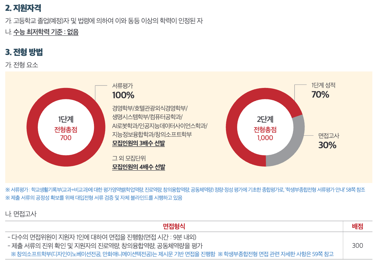 2025세종대 면접형 수능최저