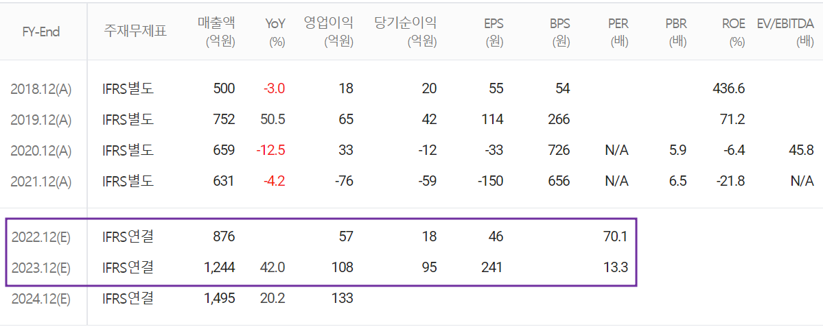 나인테크 - 컨센서스(2022.10)